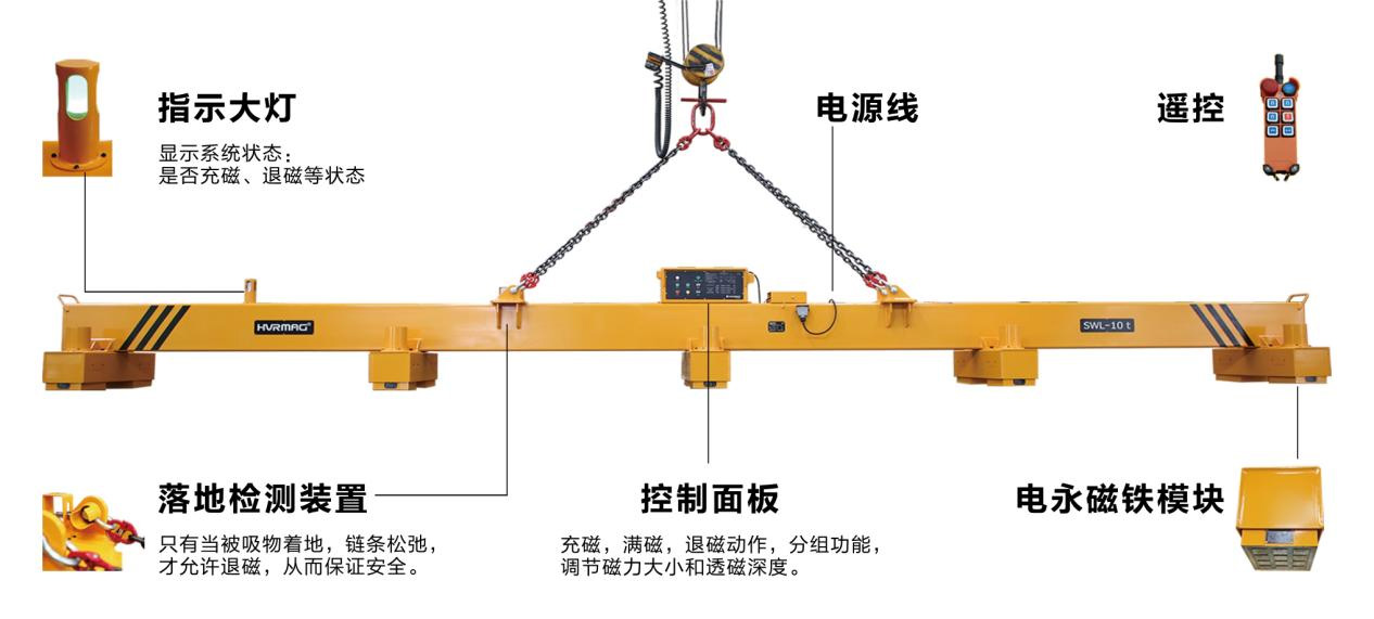 電磁起重器中的高富帥，顏值與實(shí)力并存的電永磁吊具